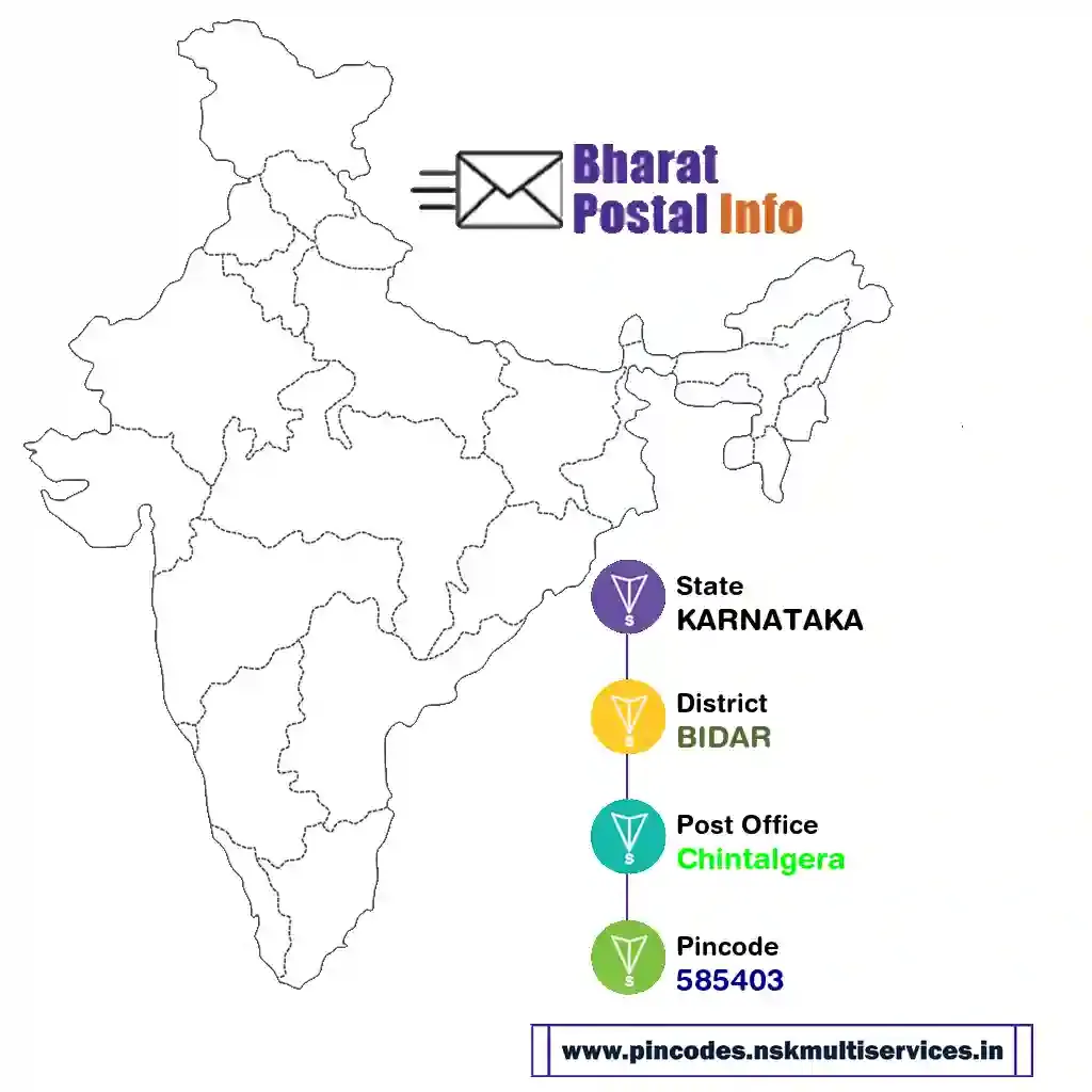 karnataka-bidar-chintalgera-585403