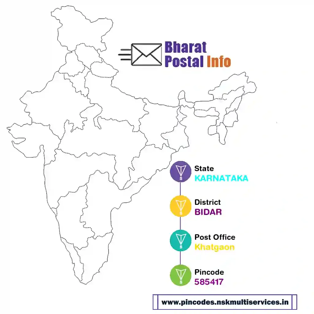 karnataka-bidar-khatgaon-585417