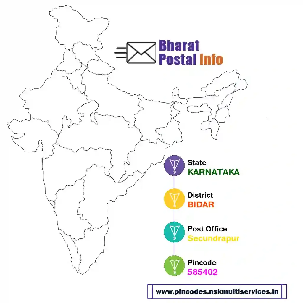 karnataka-bidar-secundrapur-585402