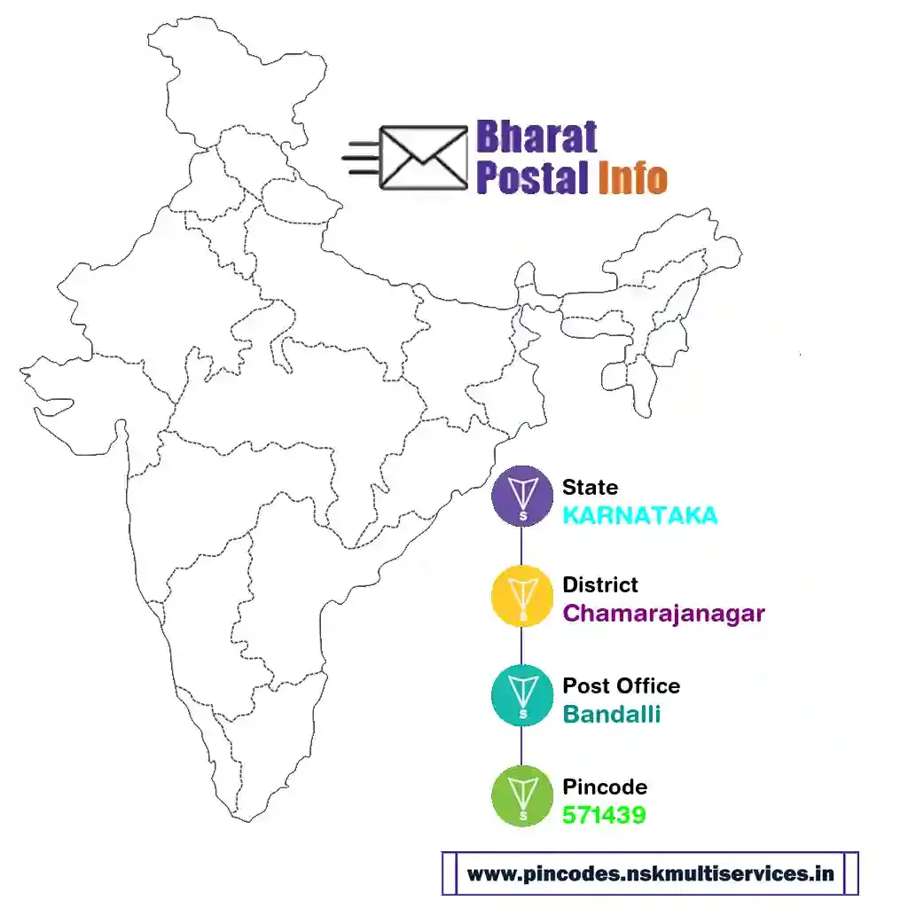 karnataka-chamarajanagar-bandalli-571439