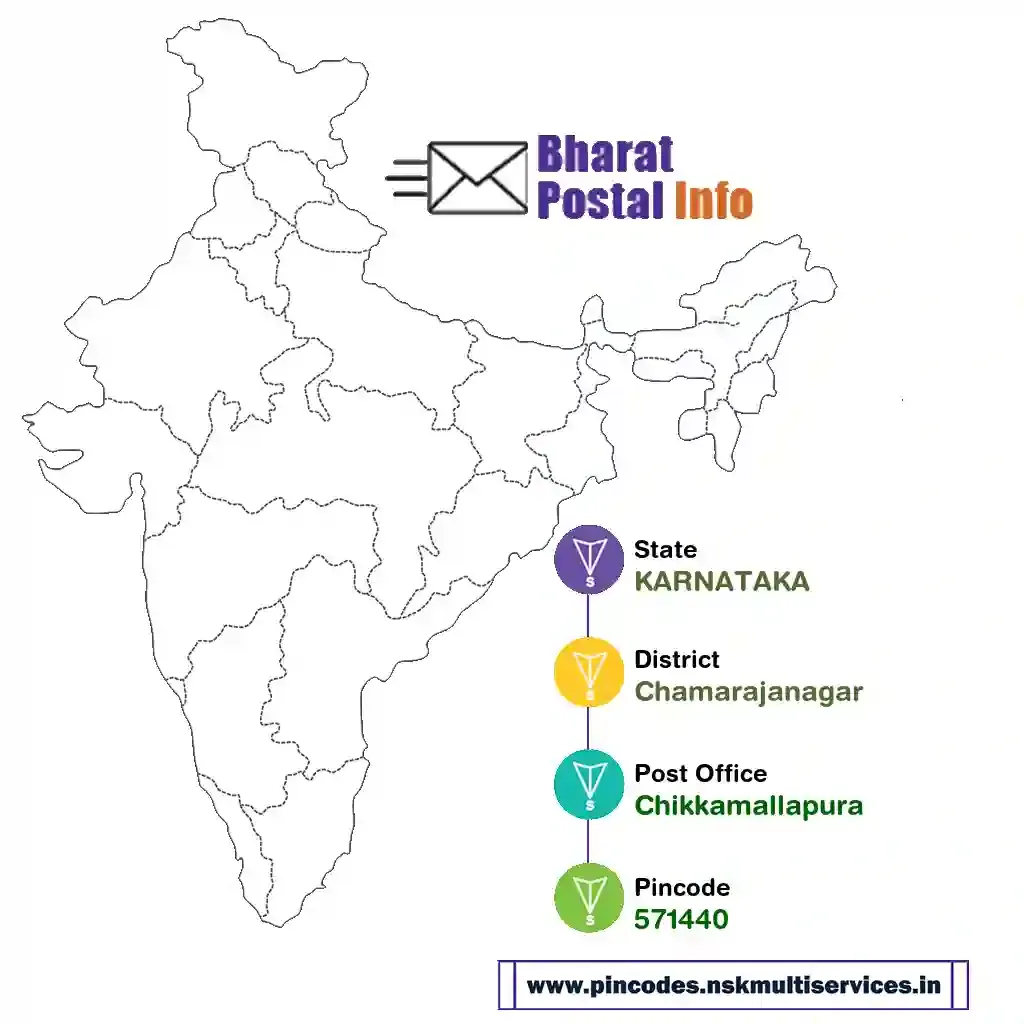 karnataka-chamarajanagar-chikkamallapura-571440