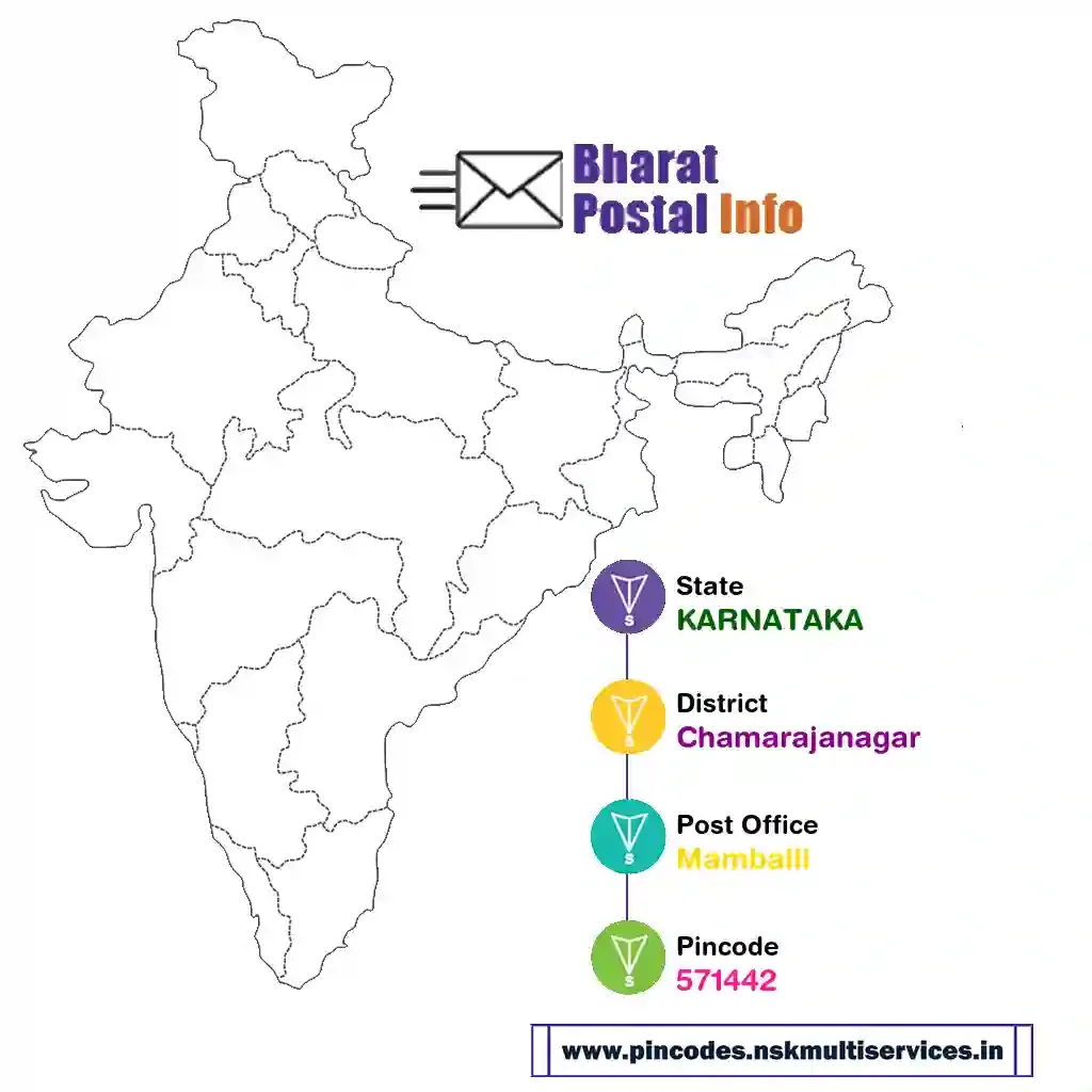 karnataka-chamarajanagar-mamballi-571442