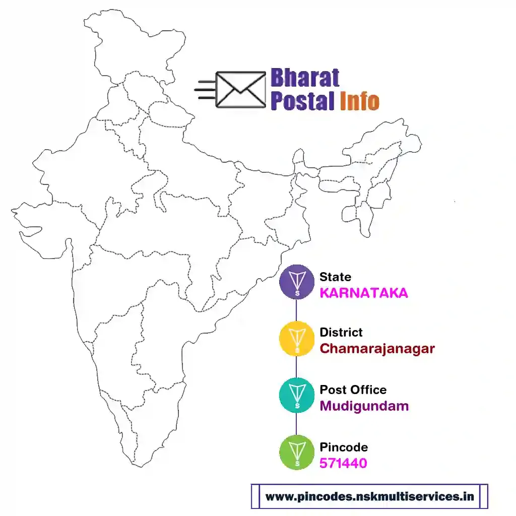 karnataka-chamarajanagar-mudigundam-571440