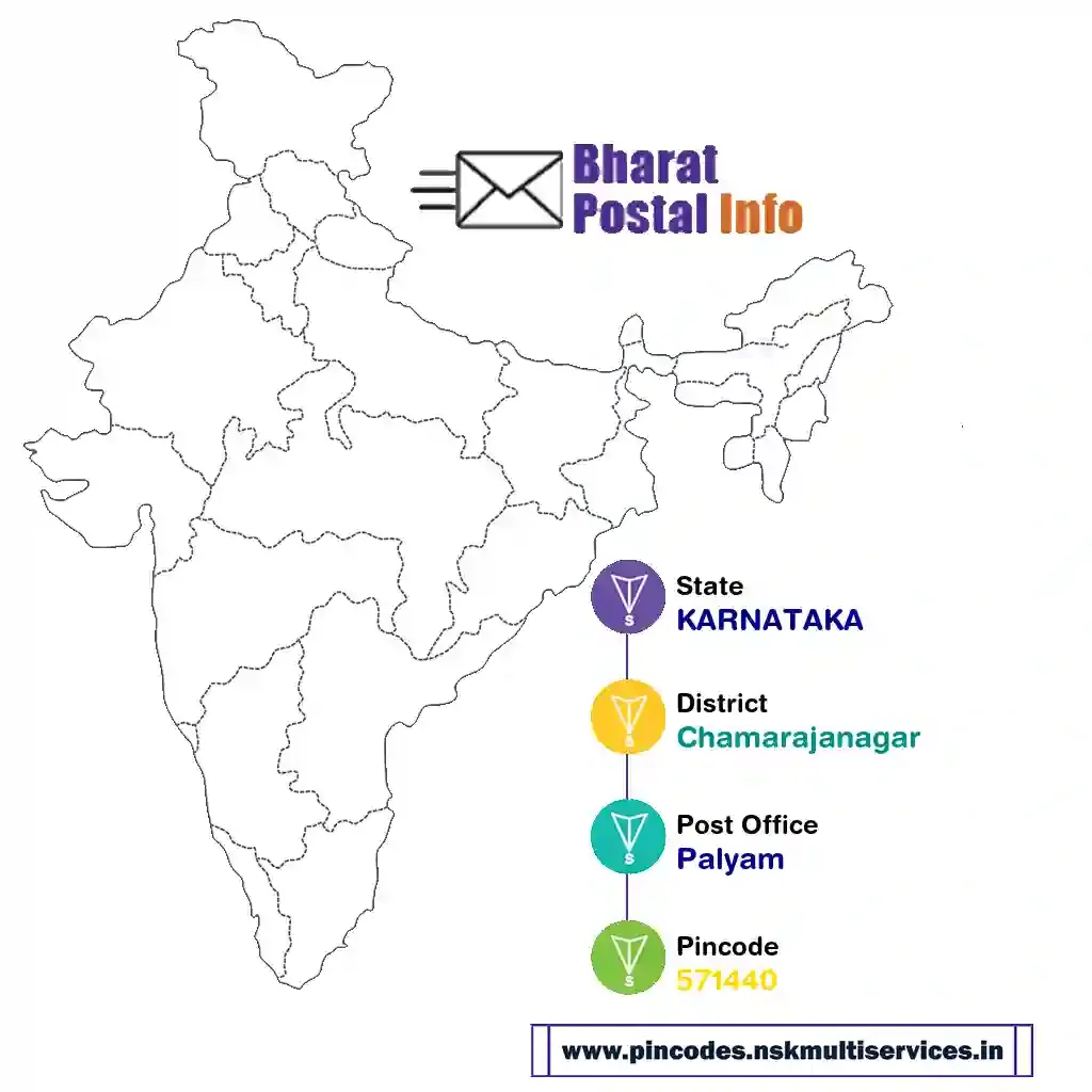 karnataka-chamarajanagar-palyam-571440