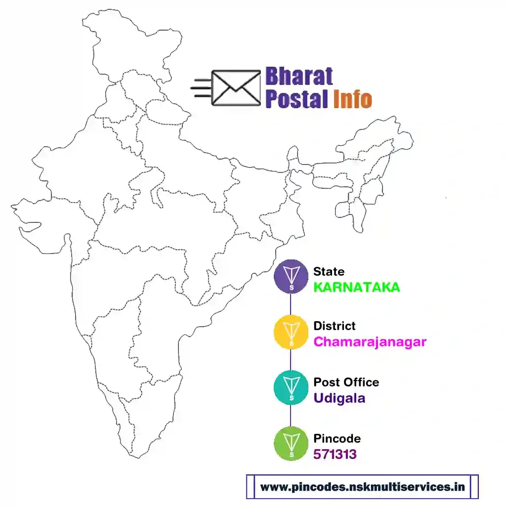 karnataka-chamarajanagar-udigala-571313