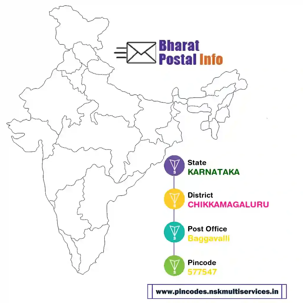 karnataka-chikkamagaluru-baggavalli-577547