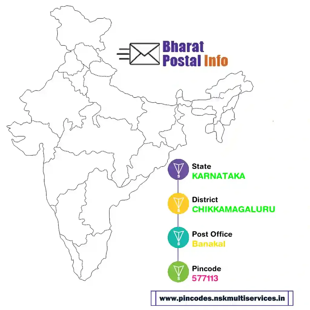 karnataka-chikkamagaluru-banakal-577113