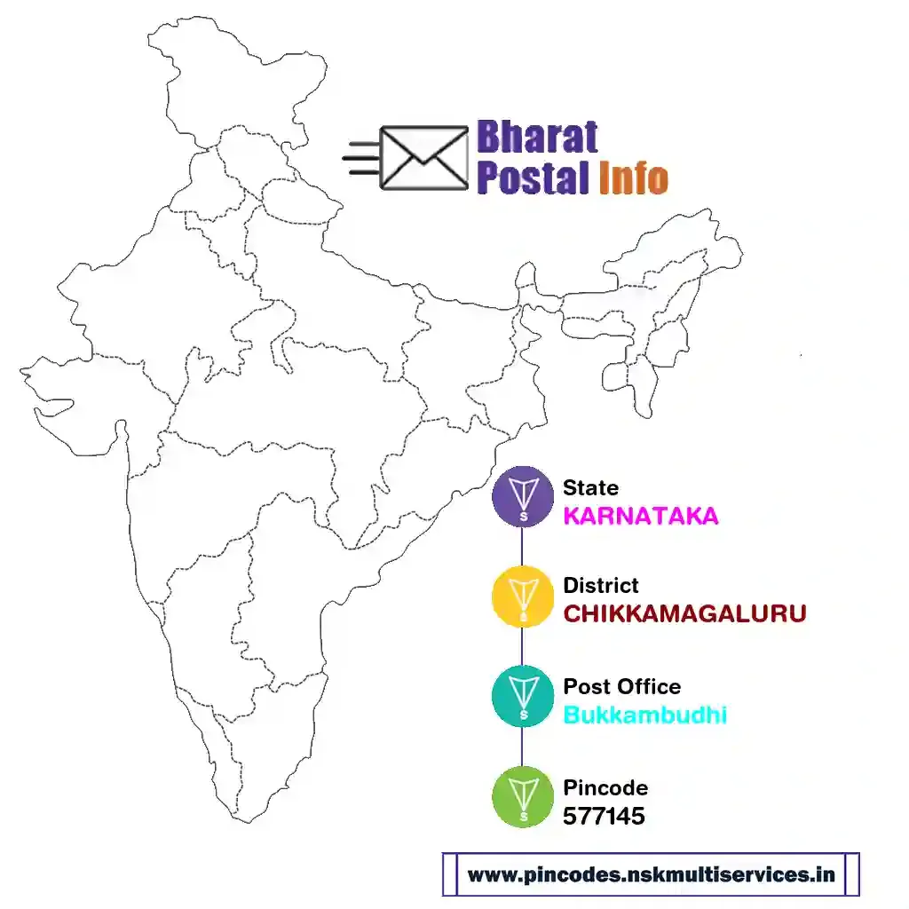 karnataka-chikkamagaluru-bukkambudhi-577145