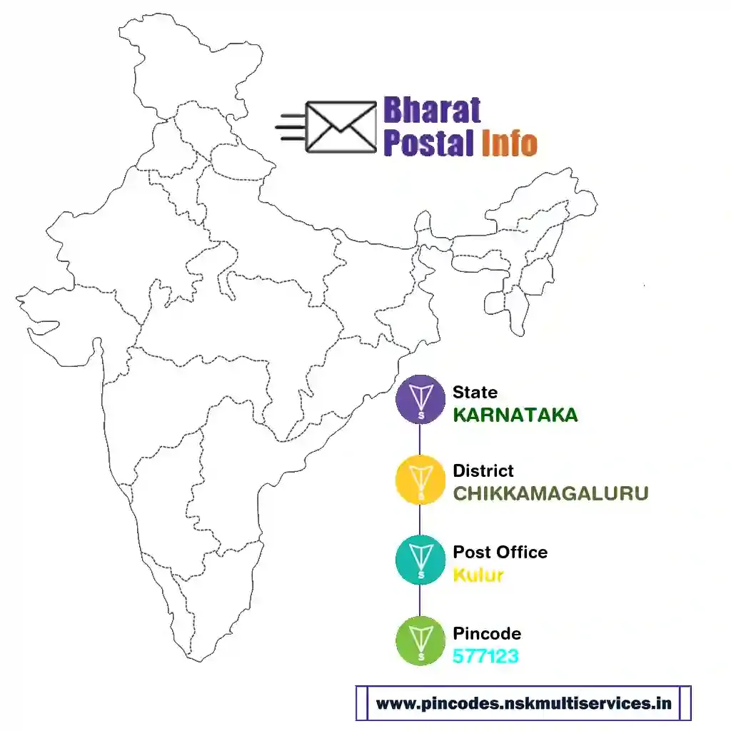 karnataka-chikkamagaluru-kulur-577123