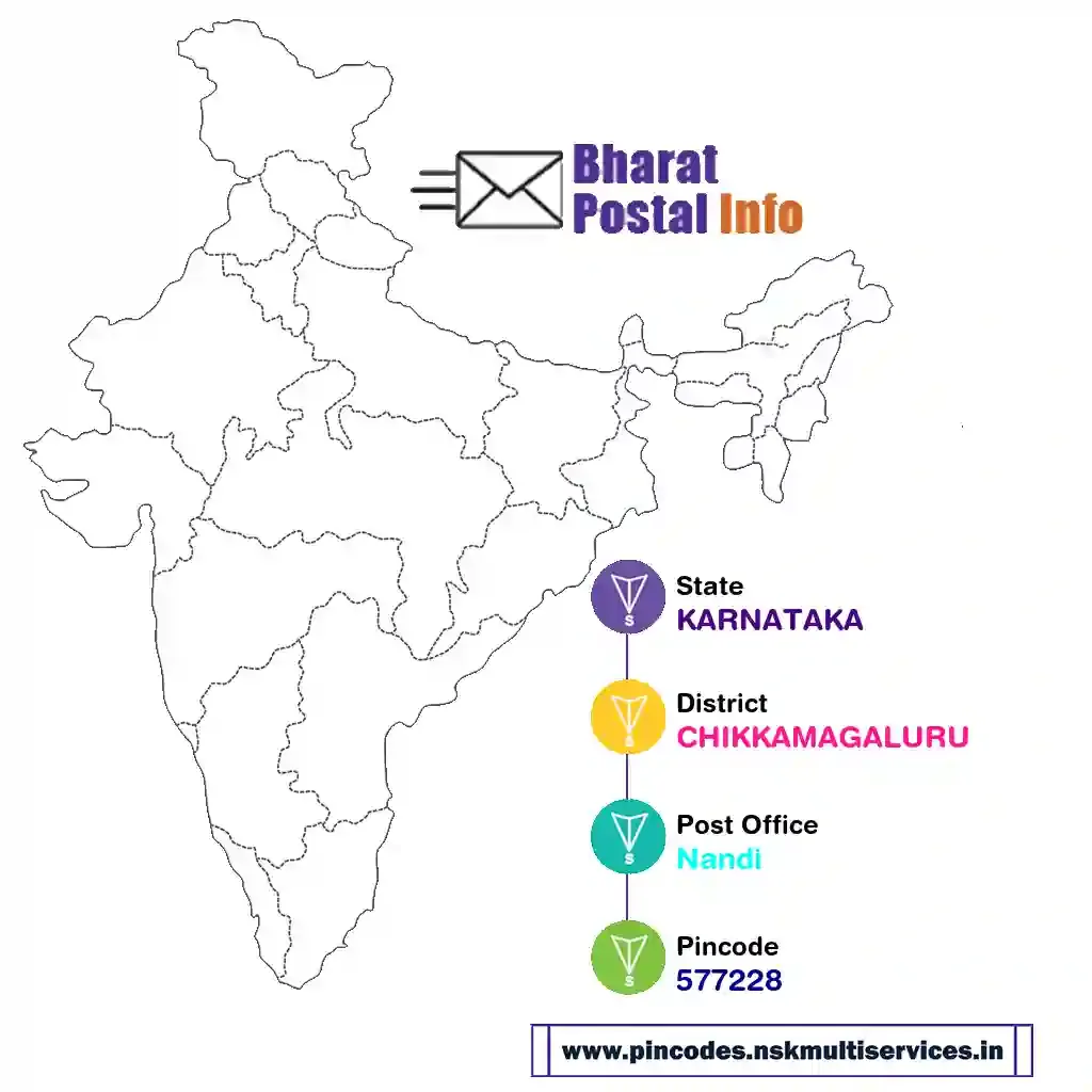 karnataka-chikkamagaluru-nandi-577228