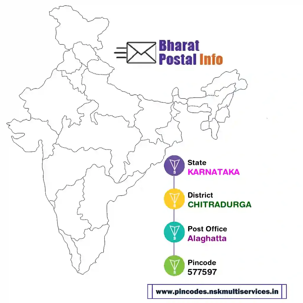 karnataka-chitradurga-alaghatta-577597