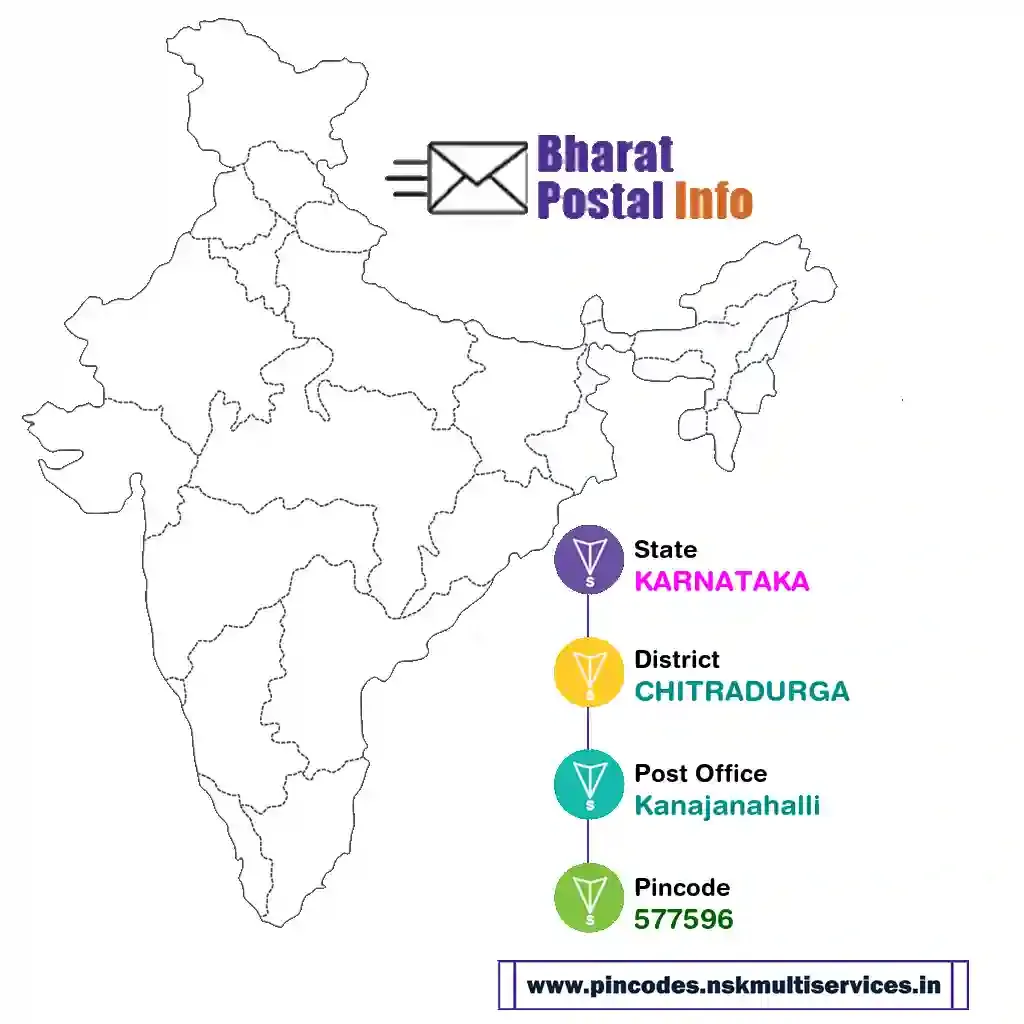 karnataka-chitradurga-kanajanahalli-577596