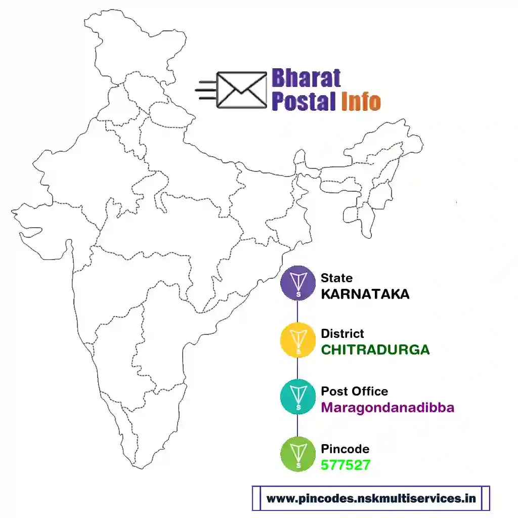 karnataka-chitradurga-maragondanadibba-577527