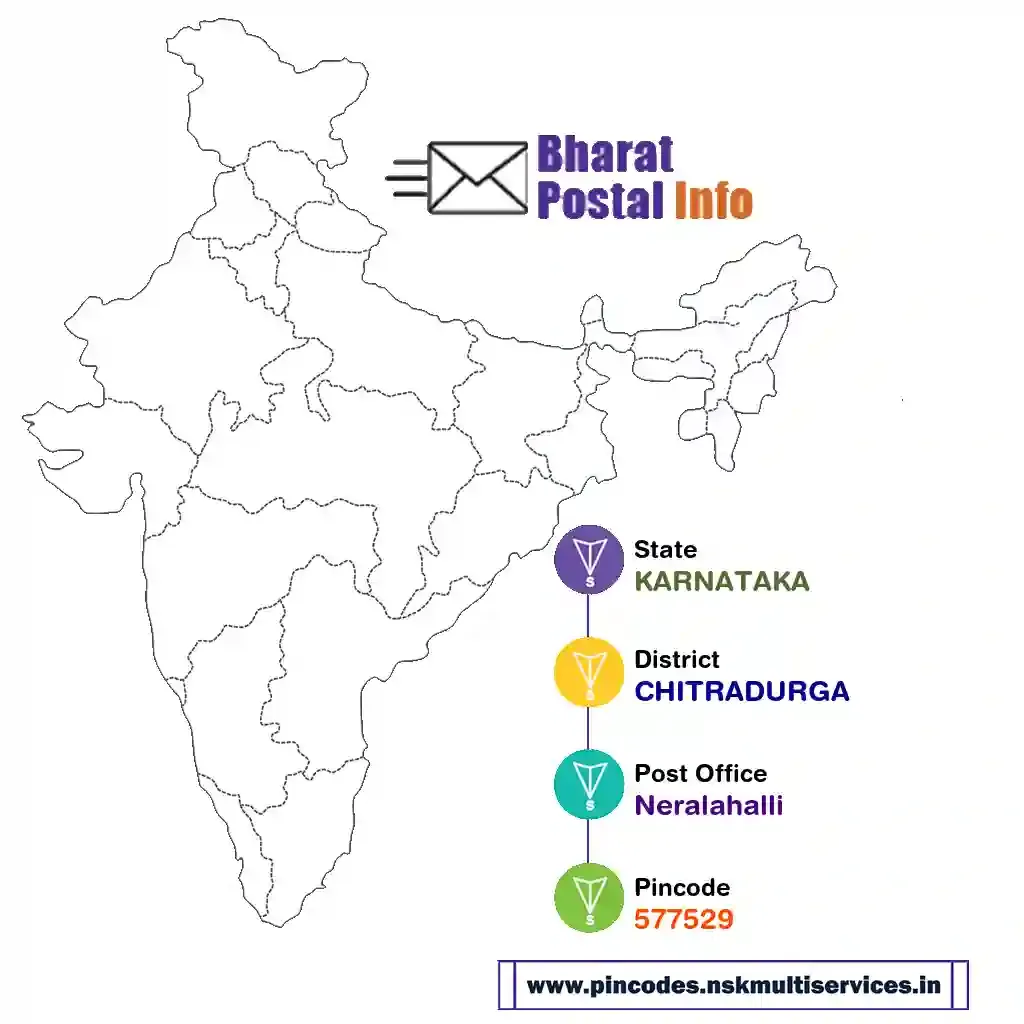 karnataka-chitradurga-neralahalli-577529