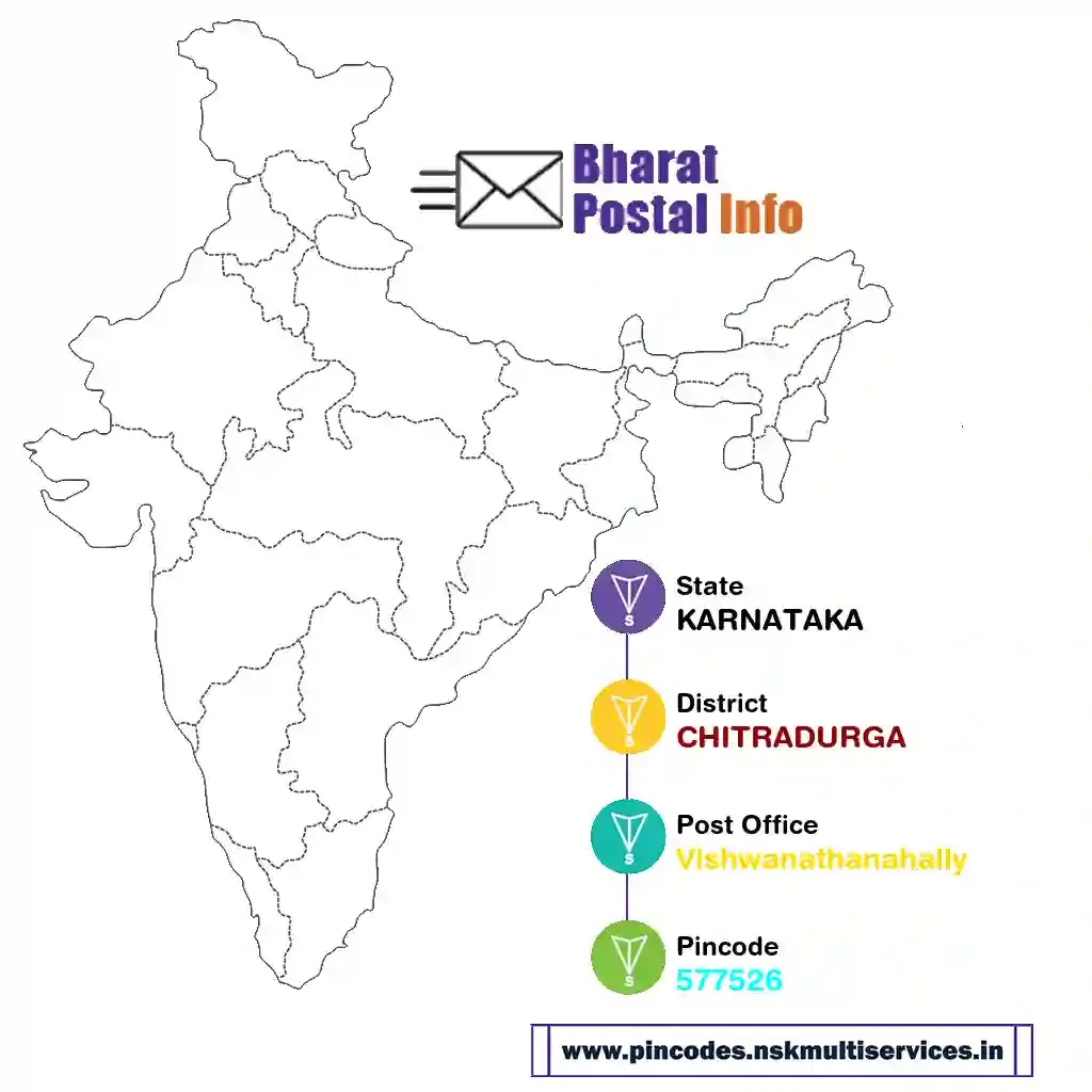 karnataka-chitradurga-vishwanathanahally-577526