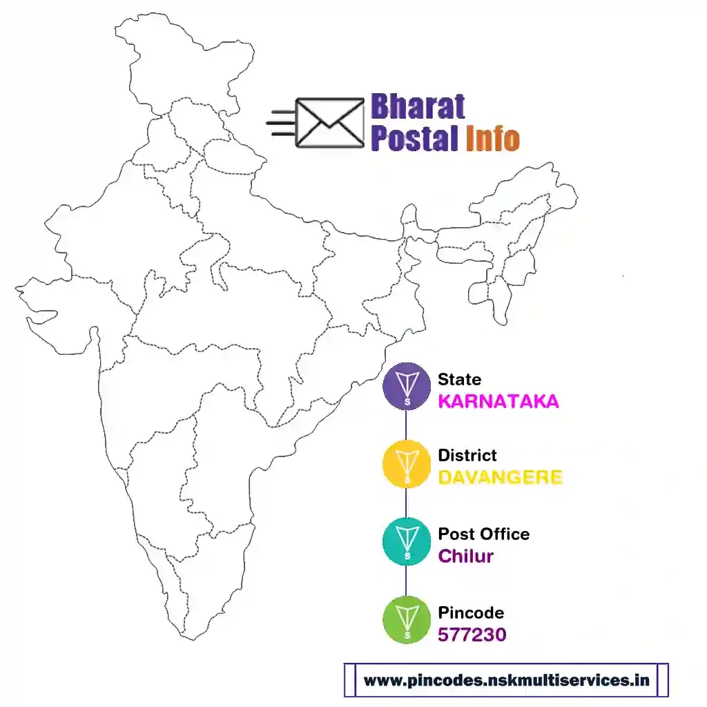 karnataka-davangere-chilur-577230