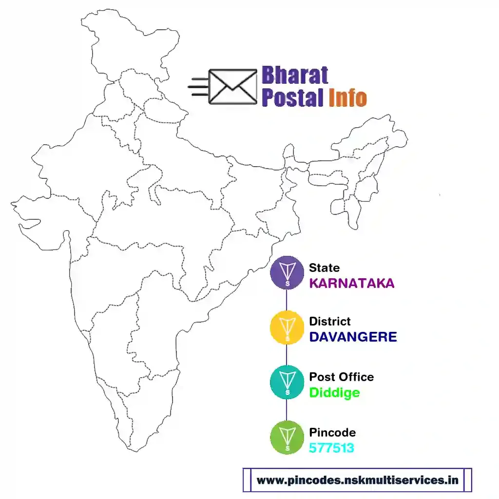 karnataka-davangere-diddige-577513