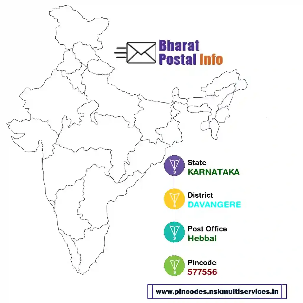 karnataka-davangere-hebbal-577556