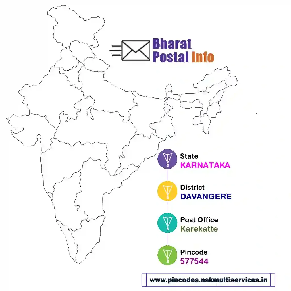 karnataka-davangere-karekatte-577544