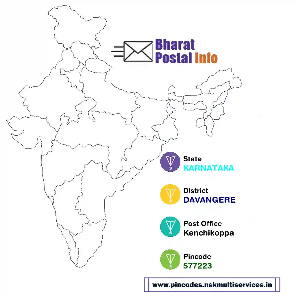 karnataka-davangere-kenchikoppa-577223