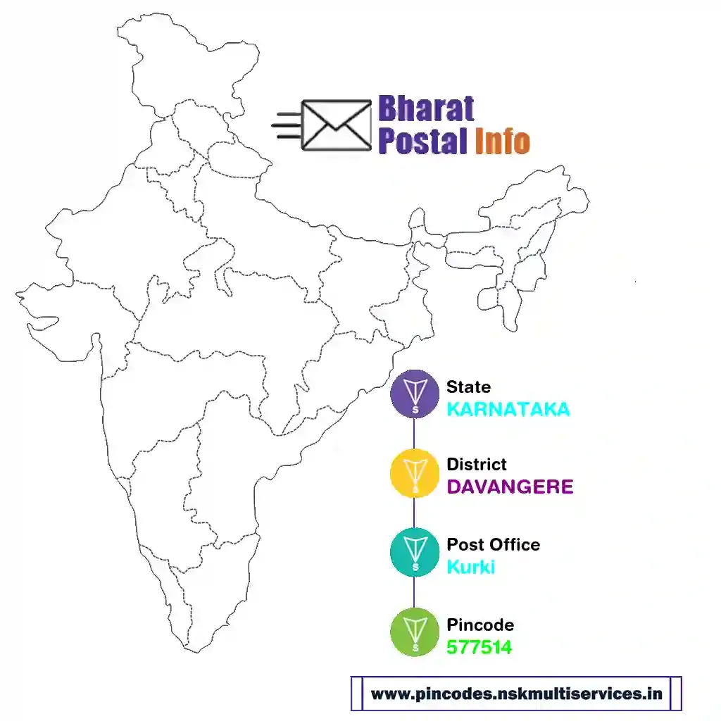 karnataka-davangere-kurki-577514