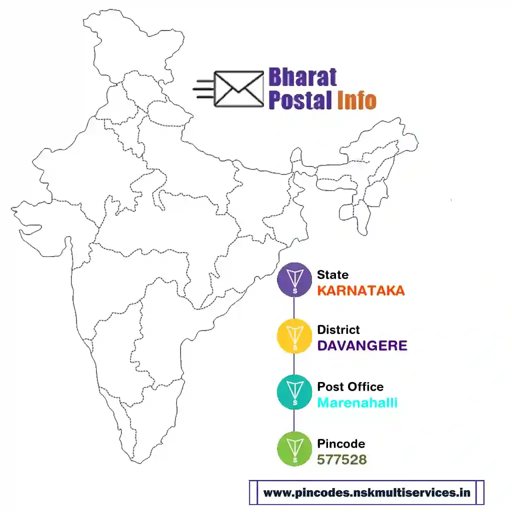 karnataka-davangere-marenahalli-577528