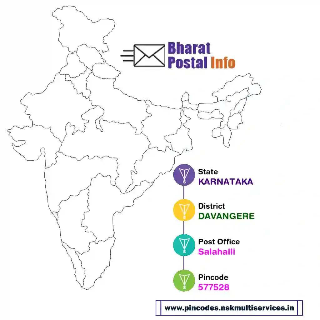 karnataka-davangere-salahalli-577528