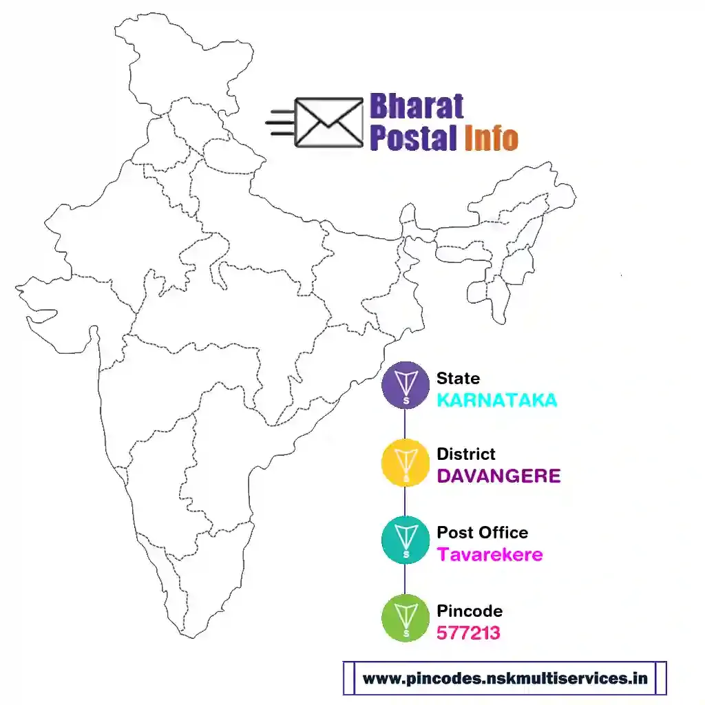 karnataka-davangere-tavarekere-577213