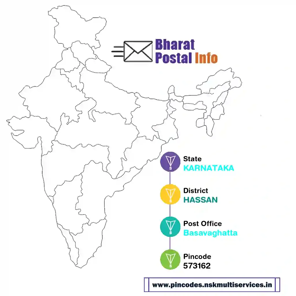 karnataka-hassan-basavaghatta-573162