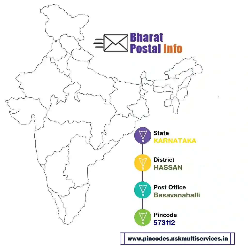 karnataka-hassan-basavanahalli-573112