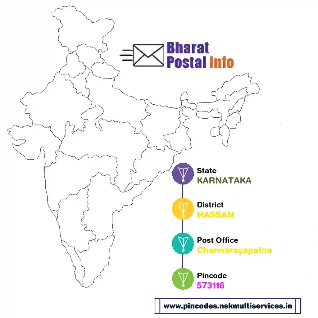 karnataka-hassan-channarayapatna-573116