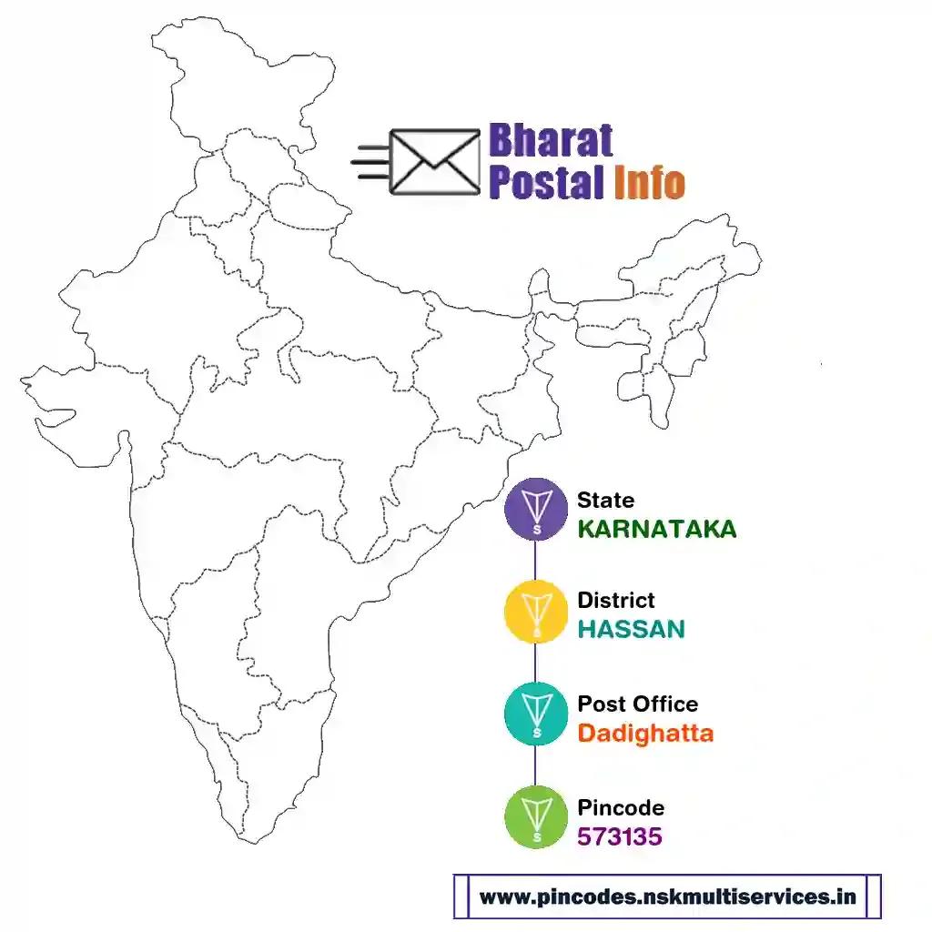 karnataka-hassan-dadighatta-573135