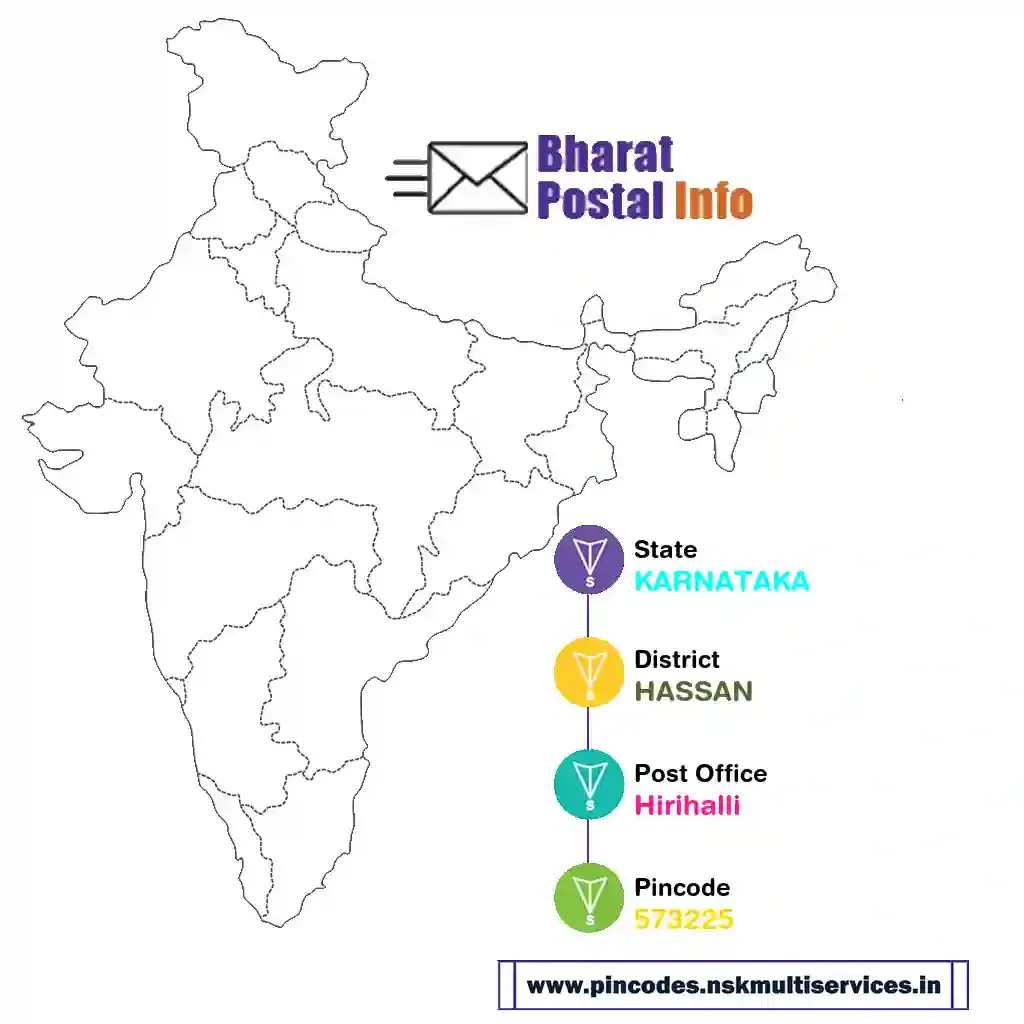 karnataka-hassan-hirihalli-573225