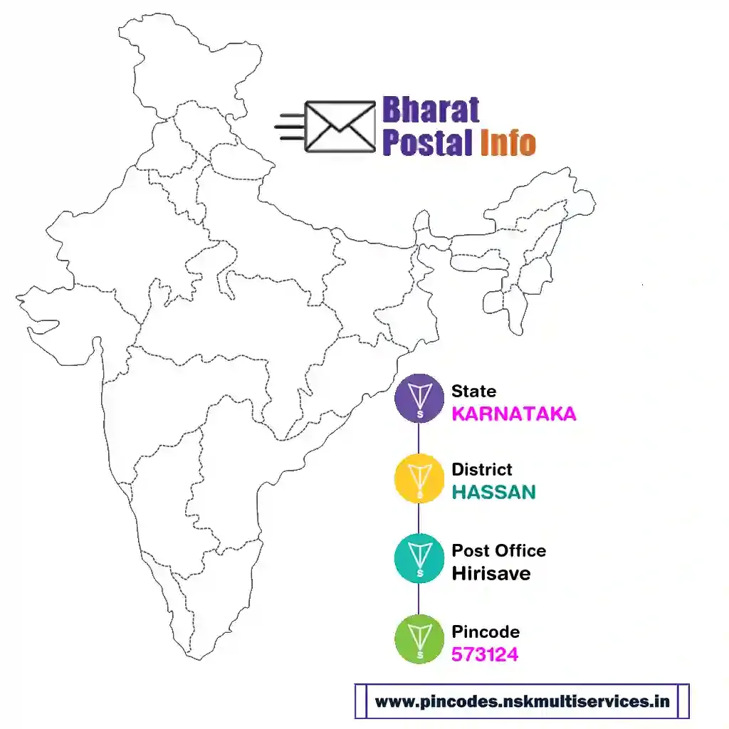 karnataka-hassan-hirisave-573124