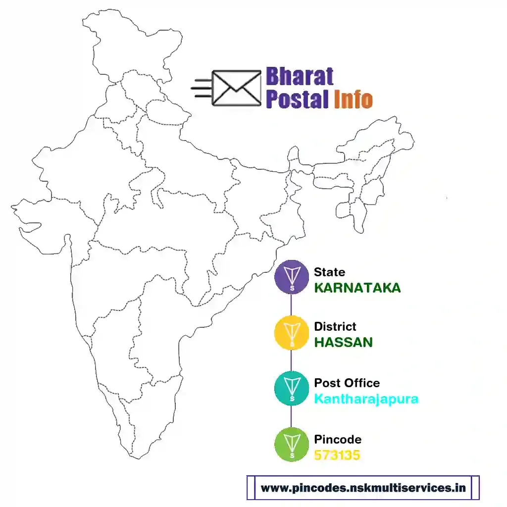 karnataka-hassan-kantharajapura-573135