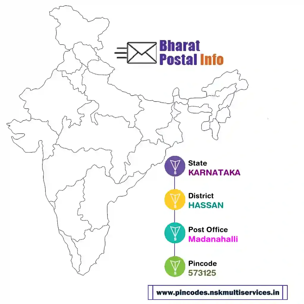 karnataka-hassan-madanahalli-573125