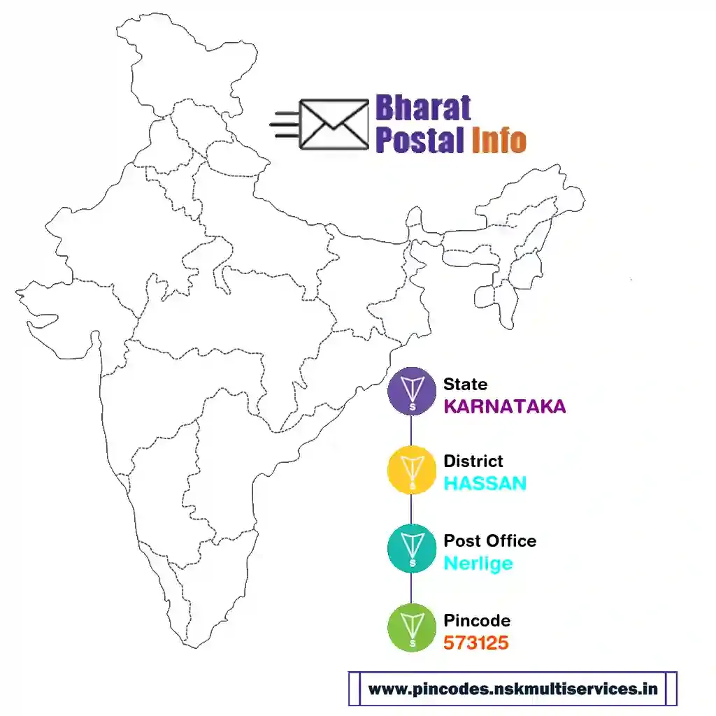 karnataka-hassan-nerlige-573125