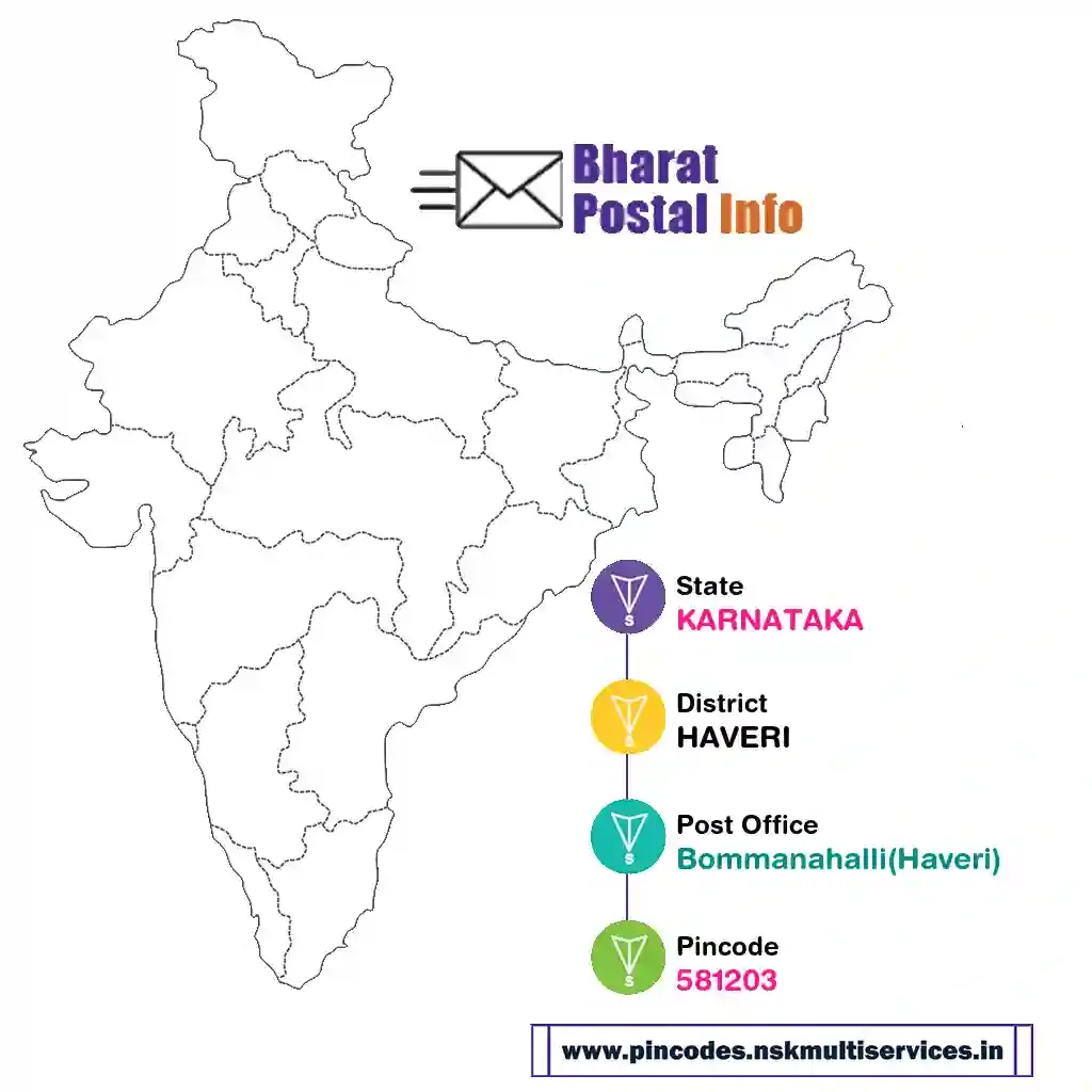 karnataka-haveri-bommanahalli(haveri)-581203