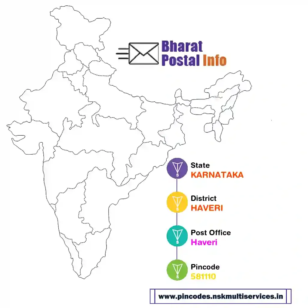 karnataka-haveri-haveri-581110