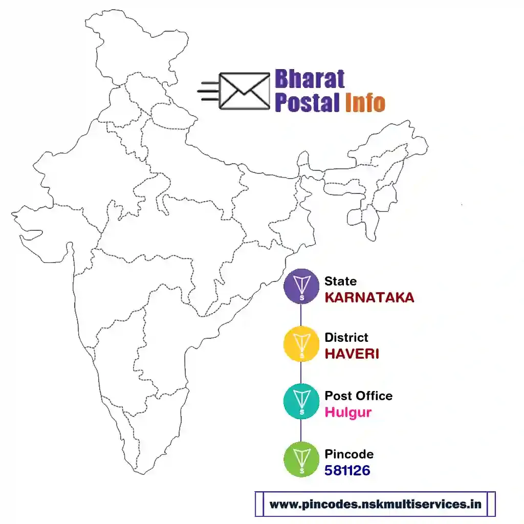 karnataka-haveri-hulgur-581126