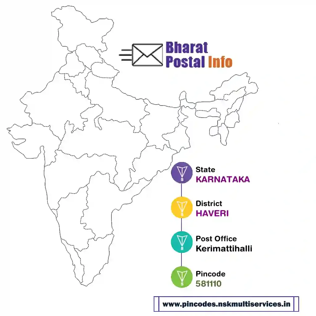 karnataka-haveri-kerimattihalli-581110