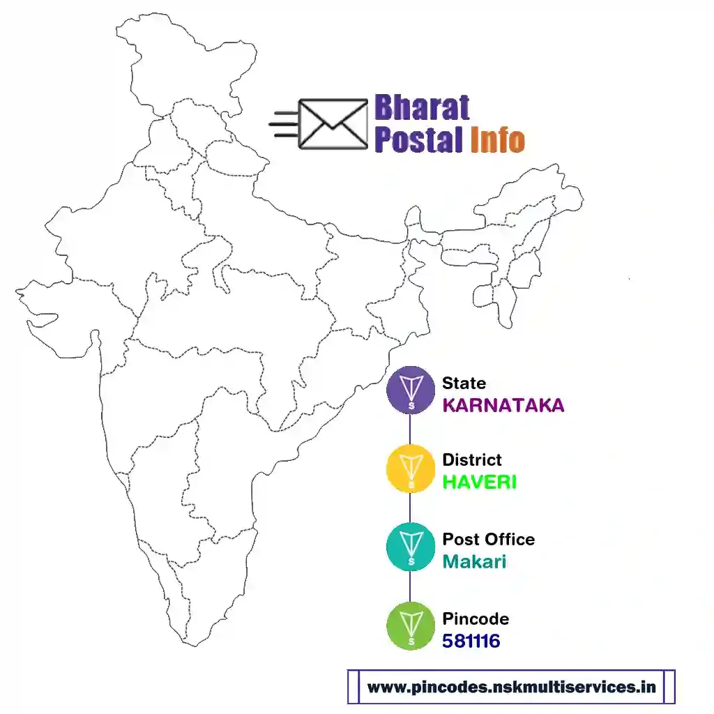 karnataka-haveri-makari-581116