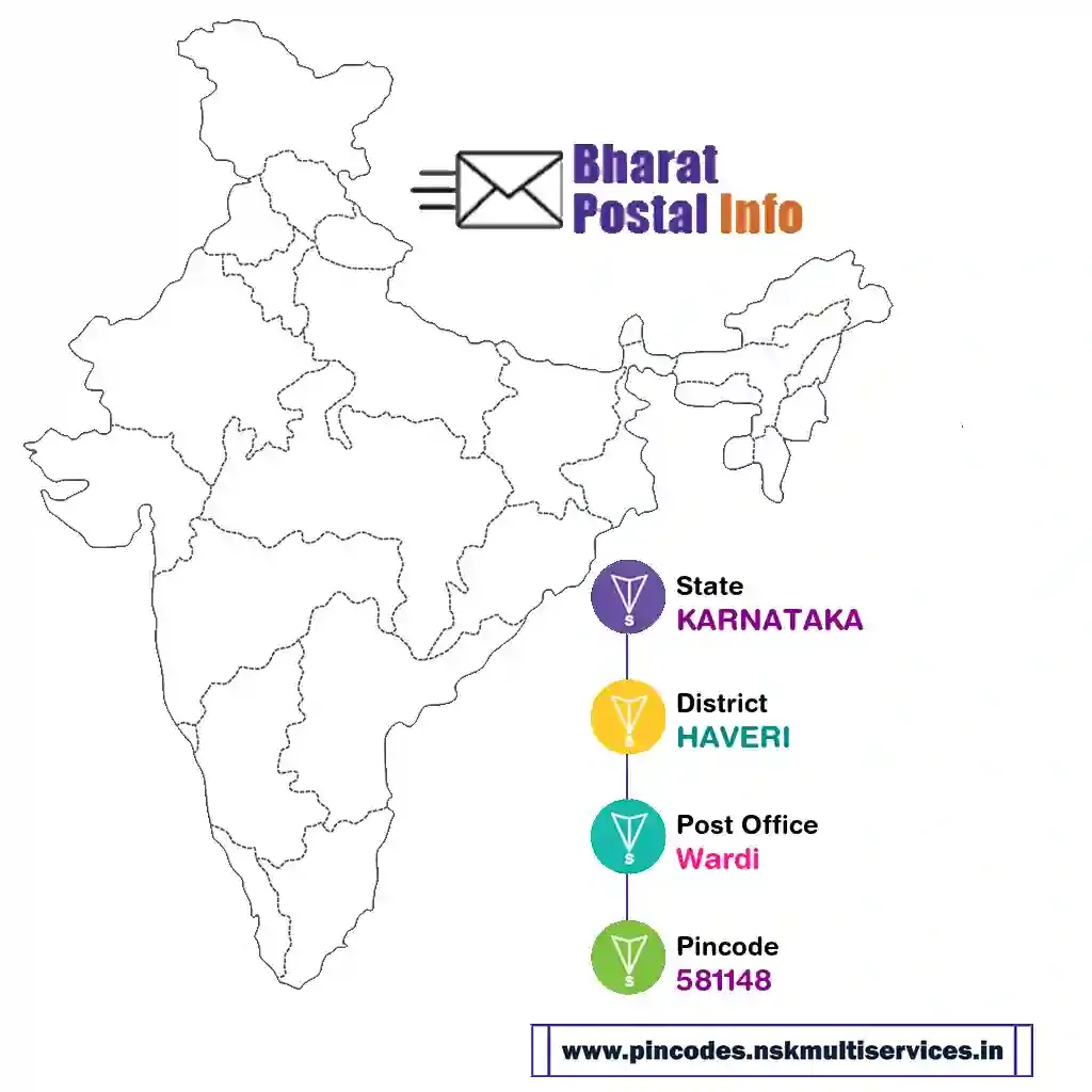 karnataka-haveri-wardi-581148