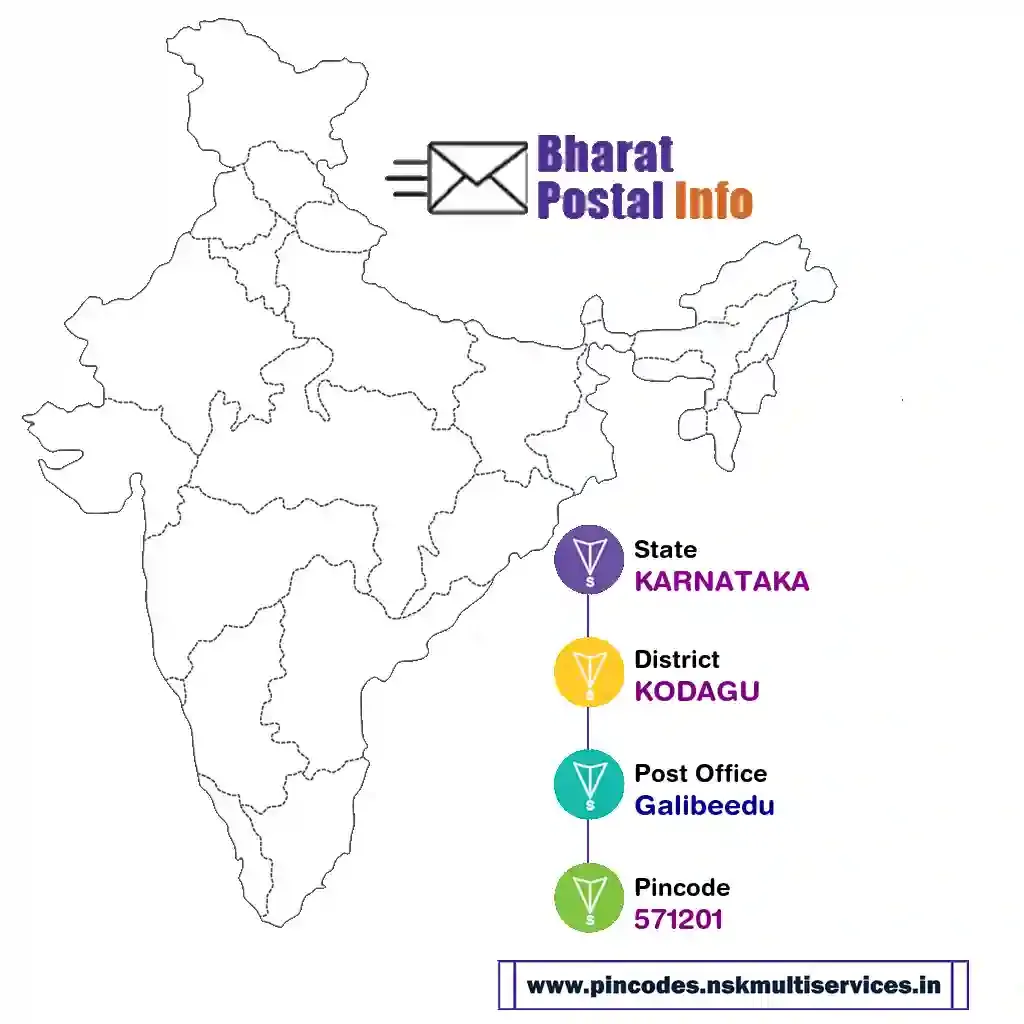 karnataka-kodagu-galibeedu-571201