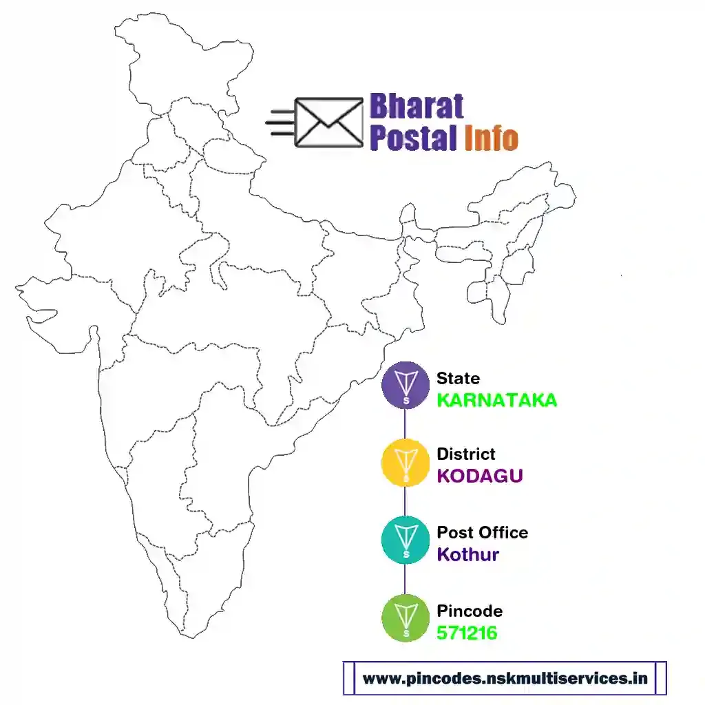 karnataka-kodagu-kothur-571216