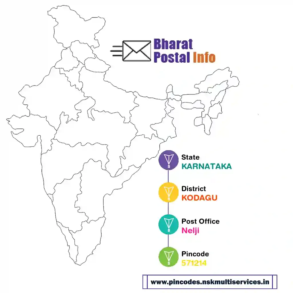 karnataka-kodagu-nelji-571214