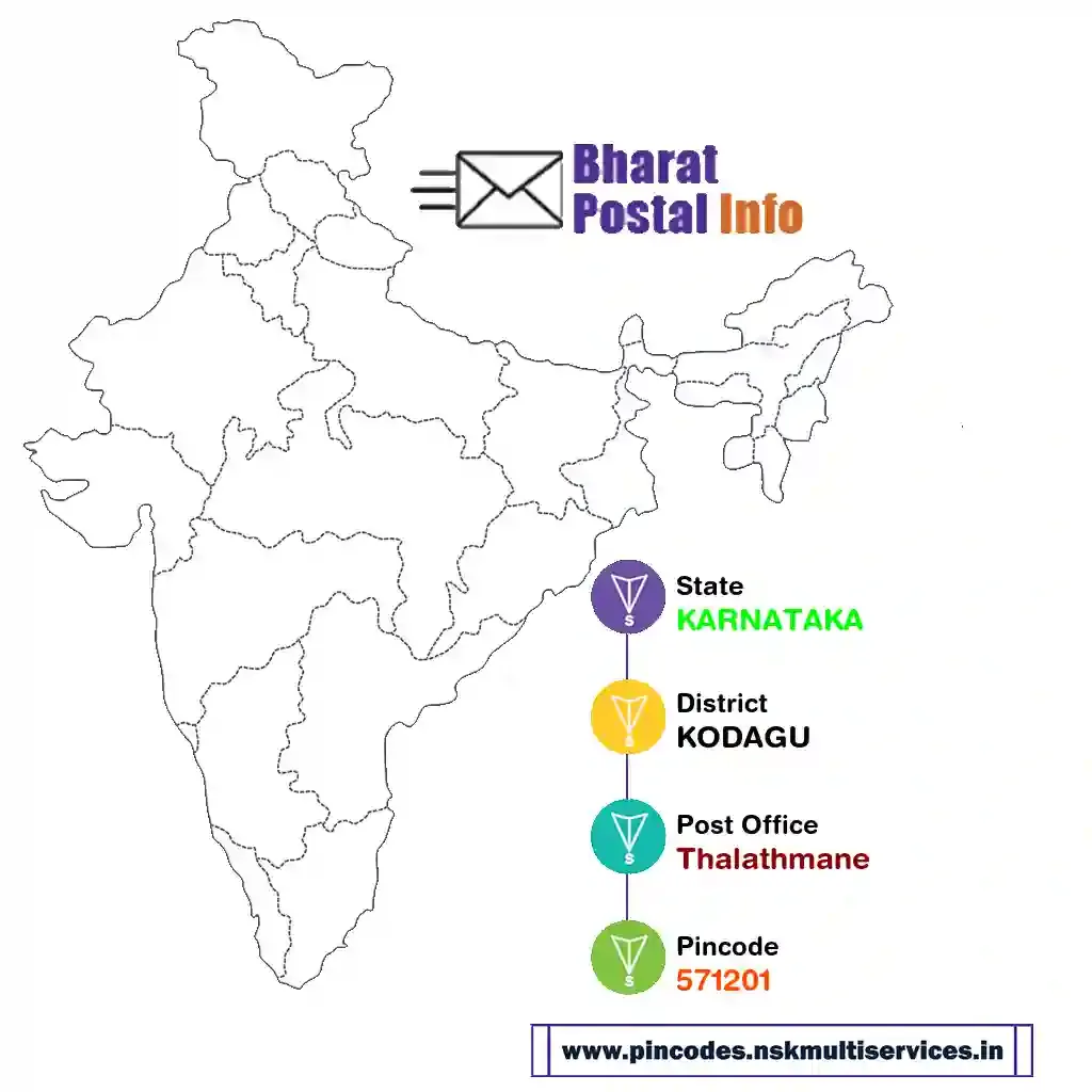 karnataka-kodagu-thalathmane-571201