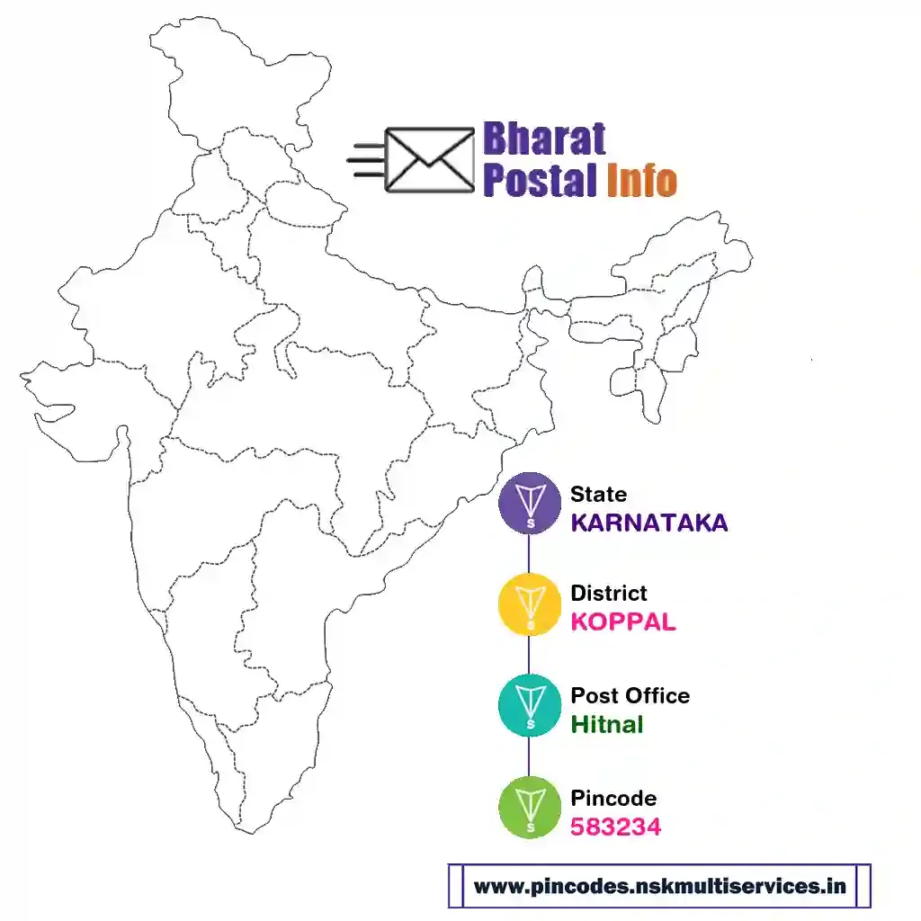 karnataka-koppal-hitnal-583234