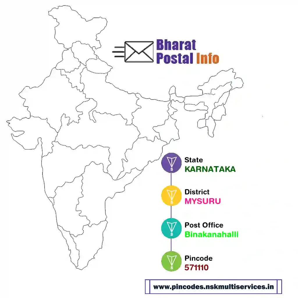 karnataka-mysuru-binakanahalli-571110