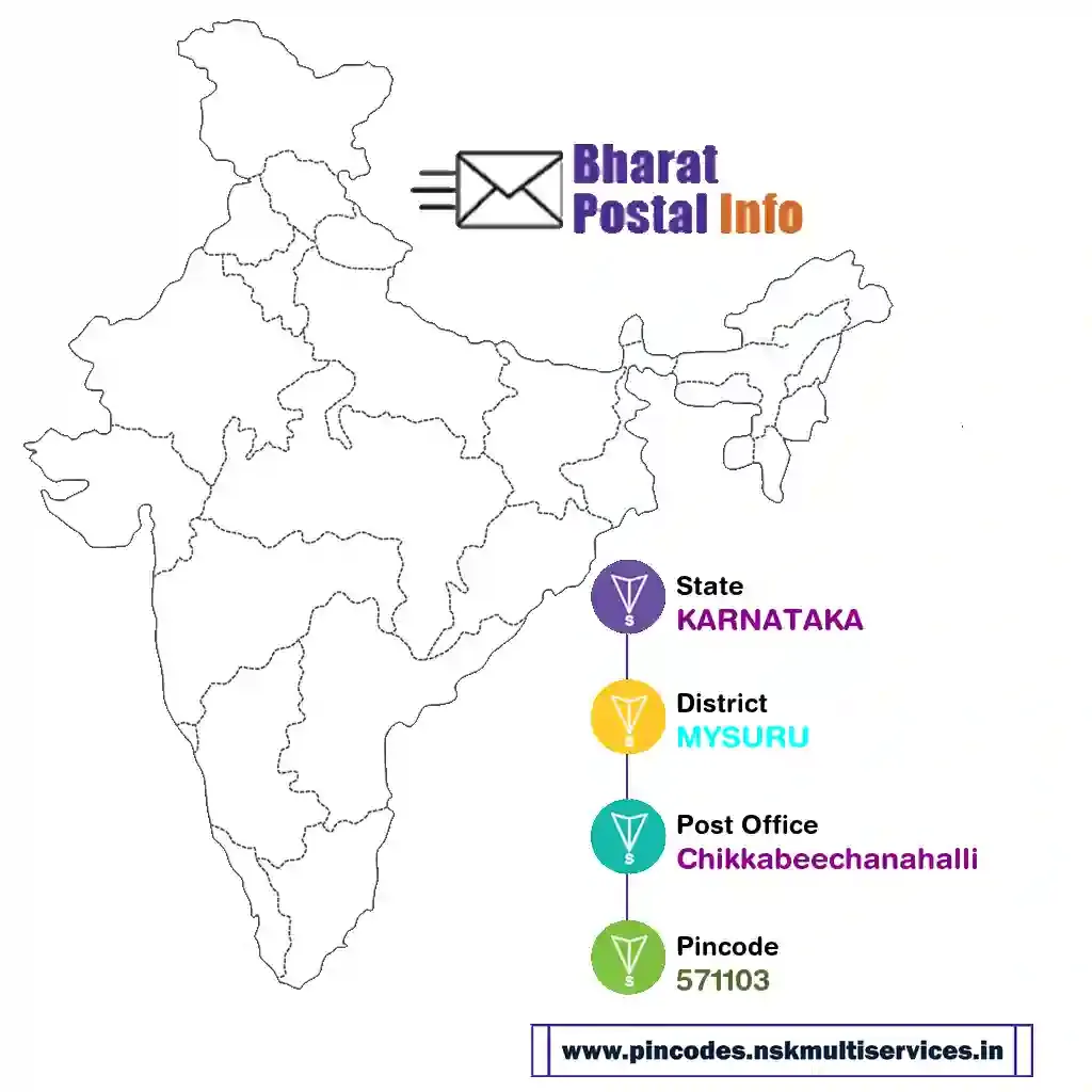 karnataka-mysuru-chikkabeechanahalli-571103